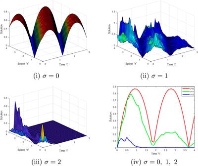 The solitary wave solutions of the stochastic Heisenberg ferromagnetic spin chain equation using two different analytical methods